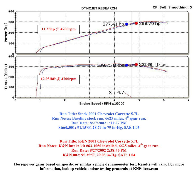 K&N 63 Series Aircharger High Performance Cold Air Intake Kits 63-1050