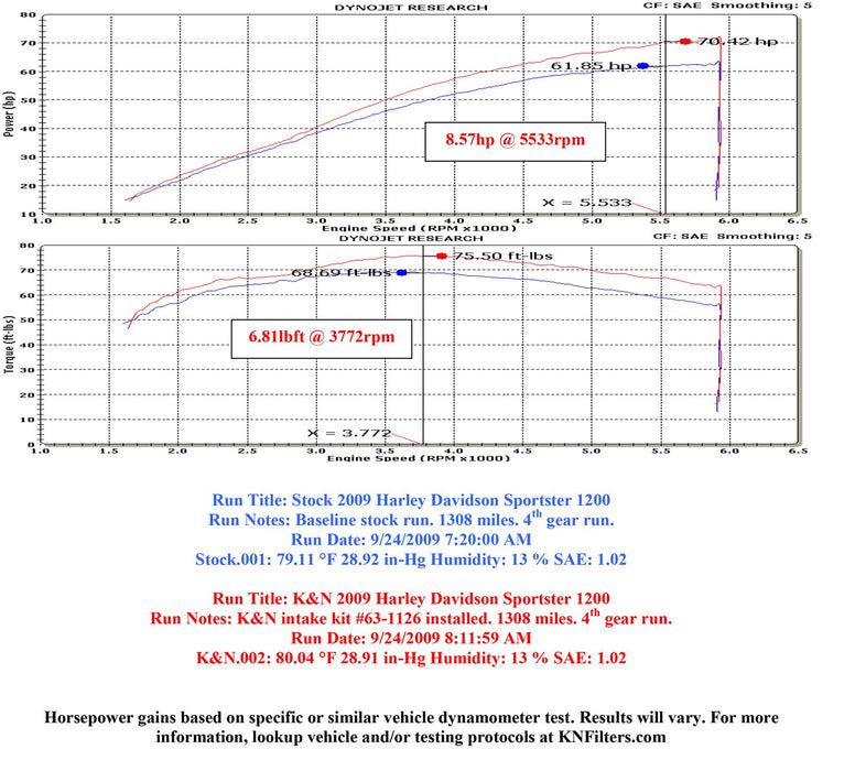 K&N 63 Series Aircharger High Performance Cold Air Intake Kits 63-1126