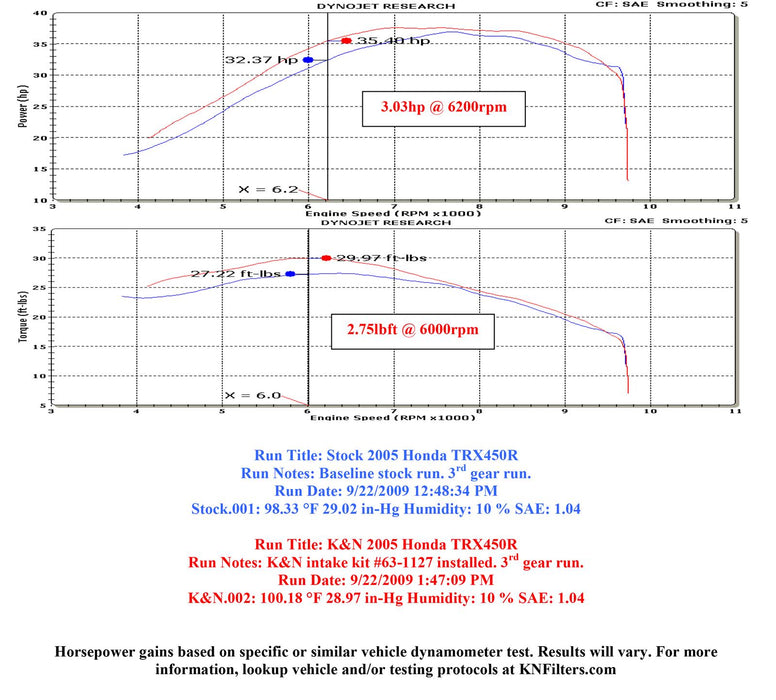 K&N 63 Series Aircharger High Performance Cold Air Intake Kits 63-1127