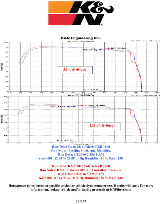 K&N 63 Series Aircharger High Performance Cold Air Intake Kits 63-1133