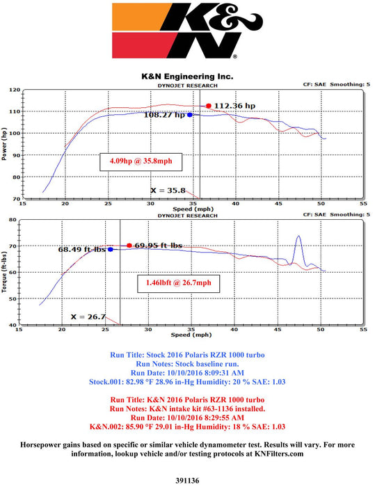 K&N 63 Series Aircharger High Performance Cold Air Intake Kits 63-1136