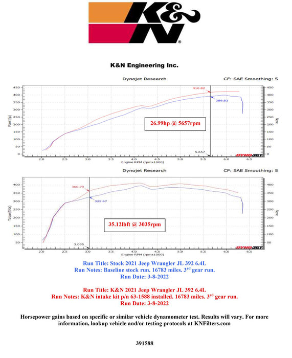 K&N 63 Series Aircharger High Performance Cold Air Intake Kits 63-1588