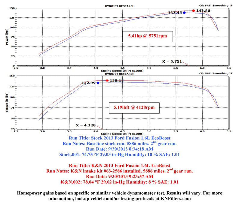 K&N 63 Series Aircharger High Performance Cold Air Intake Kits 63-2586