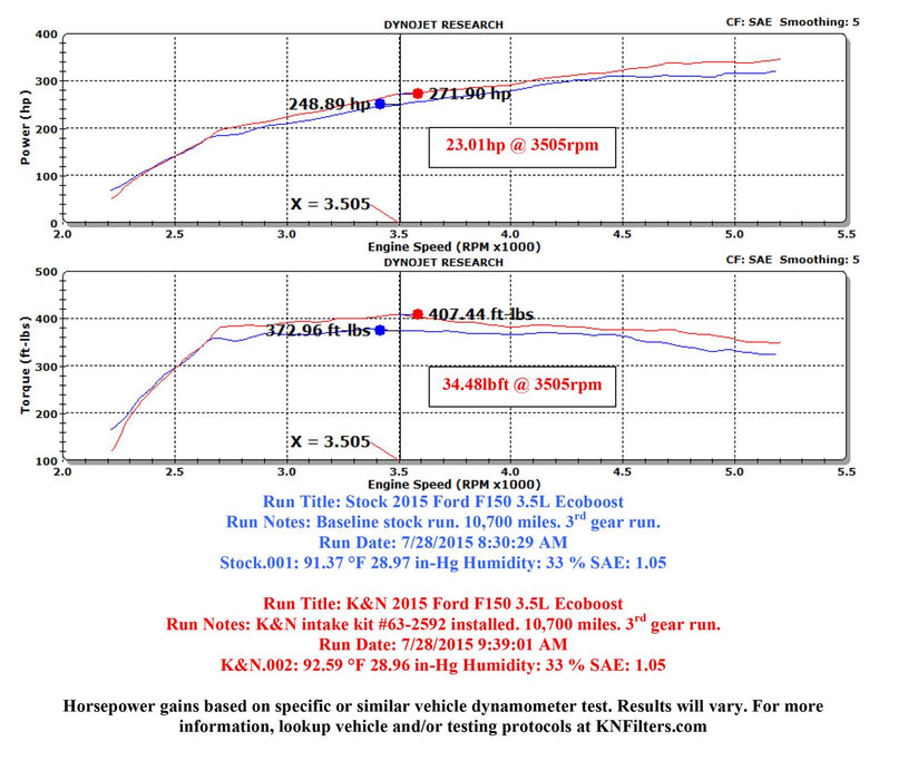 K&N 63 Series Aircharger High Performance Cold Air Intake Kits 63-2592