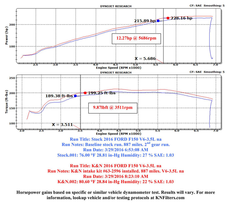 K&N 63 Series Aircharger High Performance Cold Air Intake Kits 63-2596