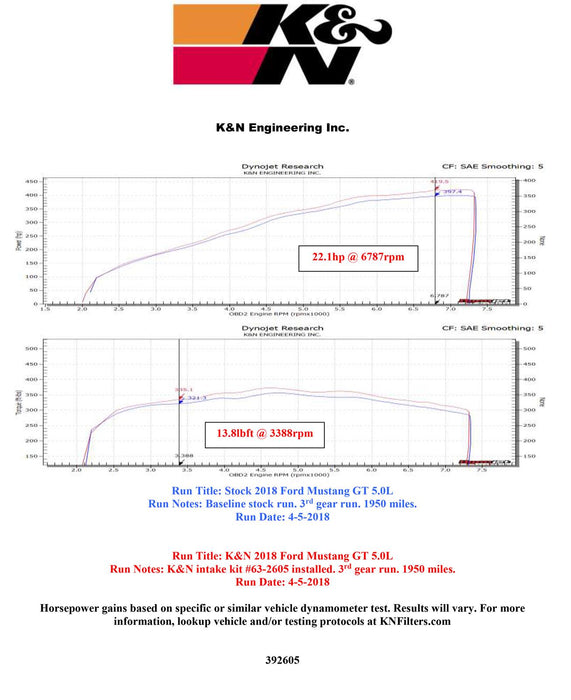 K&N 63 Series Aircharger High Performance Cold Air Intake Kits 63-2605