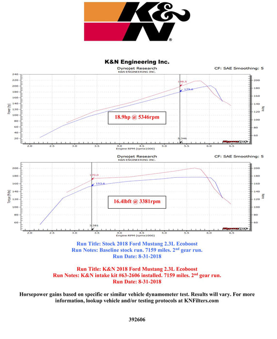 K&N 63 Series Aircharger High Performance Cold Air Intake Kits 63-2606