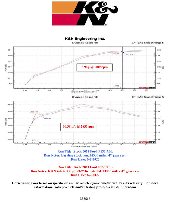 K&N 63 Series Aircharger High Performance Cold Air Intake Kits 63-2616