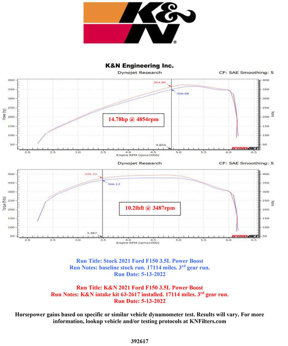 K&N 63 Series Aircharger High Performance Cold Air Intake Kits 63-2617