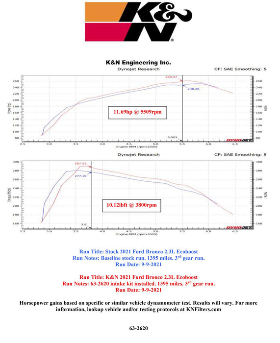 K&N 63 Series Aircharger High Performance Cold Air Intake Kits 63-2620