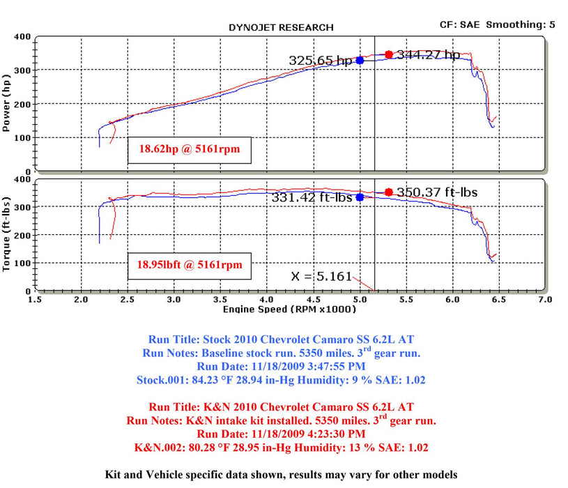 K&N 63 Series Aircharger High Performance Cold Air Intake Kits 63-3074