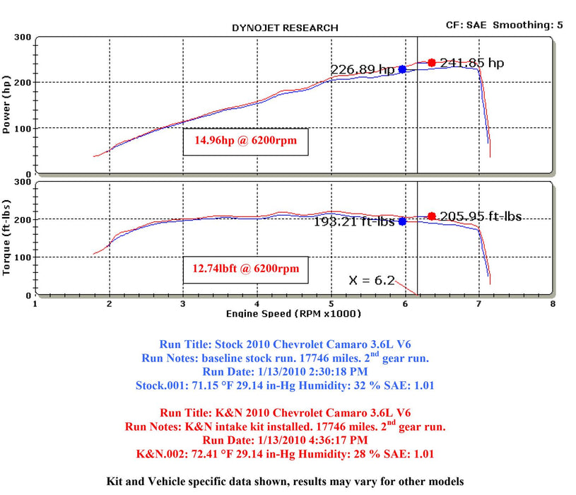 K&N 63 Series Aircharger High Performance Cold Air Intake Kits 63-3075