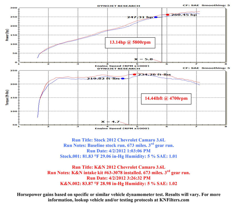 K&N 63 Series Aircharger High Performance Cold Air Intake Kits 63-3078