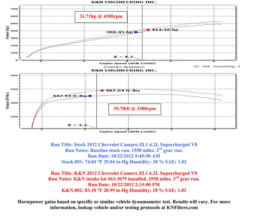 K&N 63 Series Aircharger High Performance Cold Air Intake Kits 63-3079