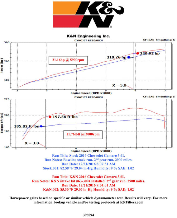 K&N 63 Series Aircharger High Performance Cold Air Intake Kits 63-3094