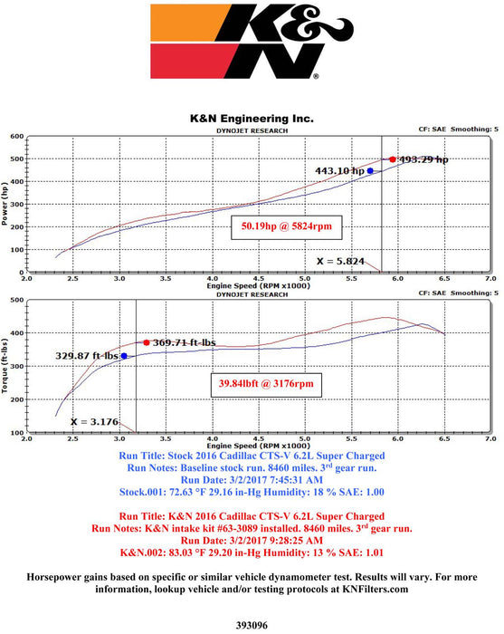 K&N 63 Series Aircharger High Performance Cold Air Intake Kits 63-3096