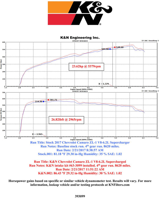 K&N 63 Series Aircharger High Performance Cold Air Intake Kits 63-3099