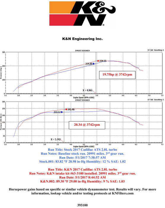 K&N 63 Series Aircharger High Performance Cold Air Intake Kits 63-3100