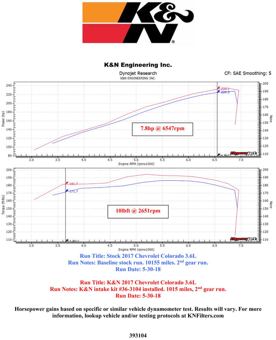 K&N 63 Series Aircharger High Performance Cold Air Intake Kits 63-3104