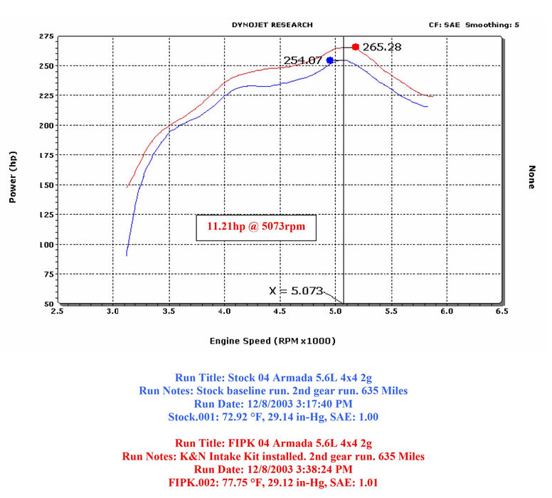 K&N 63 Series Aircharger High Performance Cold Air Intake Kits 63-6012