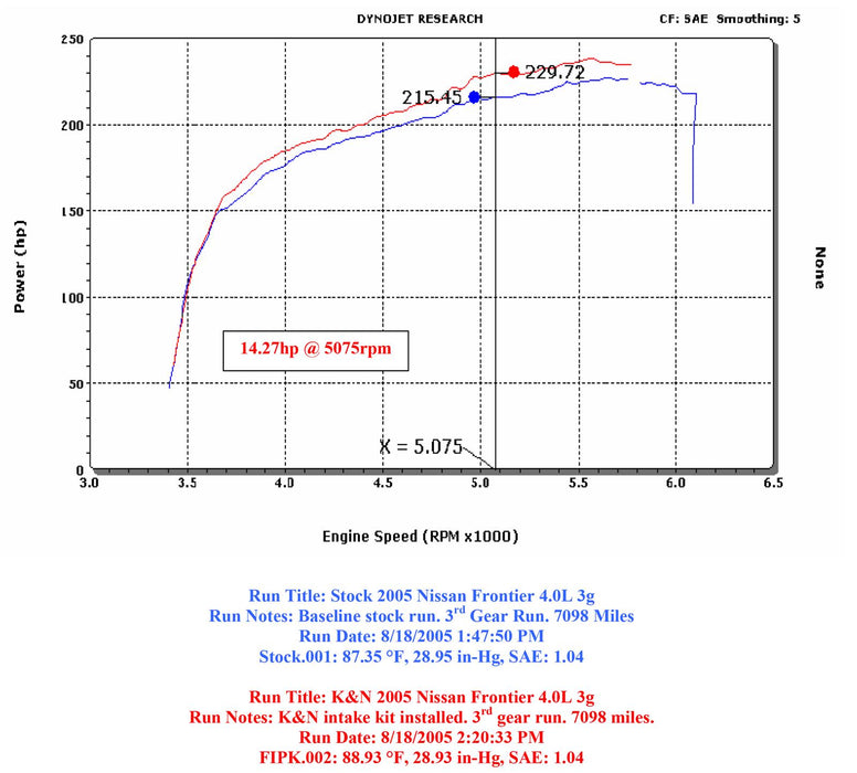 K&N 63 Series Aircharger High Performance Cold Air Intake Kits 63-6014