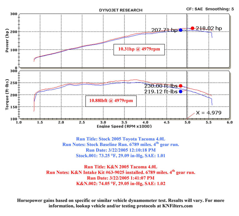 K&N 63 Series Aircharger High Performance Cold Air Intake Kits 63-9025