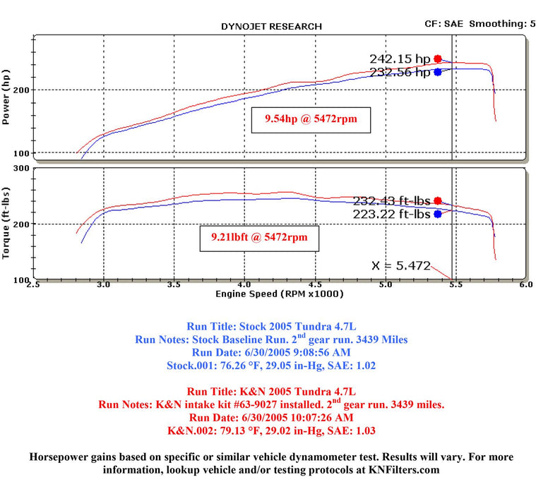 K&N 63 Series Aircharger High Performance Cold Air Intake Kits 63-9027