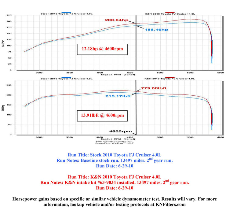 K&N 63 Series Aircharger High Performance Cold Air Intake Kits 63-9034