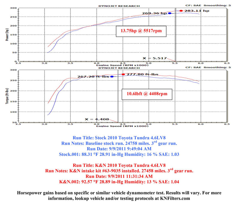 K&N 63 Series Aircharger High Performance Cold Air Intake Kits 63-9035