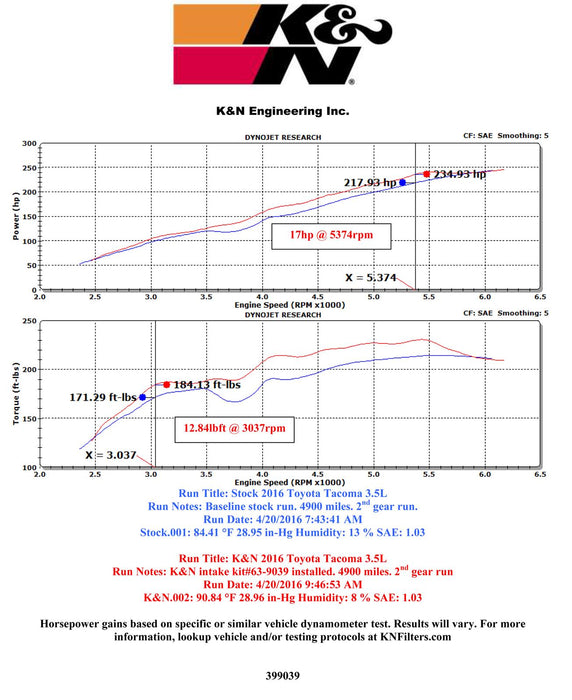 K&N 63 Series Aircharger High Performance Cold Air Intake Kits 63-9039