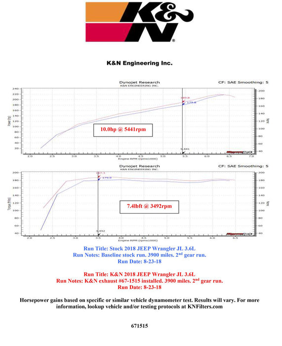 K&N Exhaust Kits 67-1515