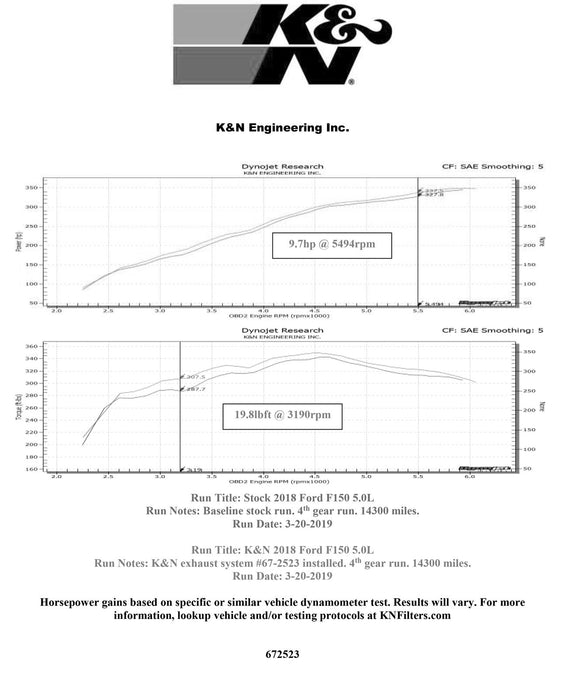 K&N Exhaust Kits 67-2523