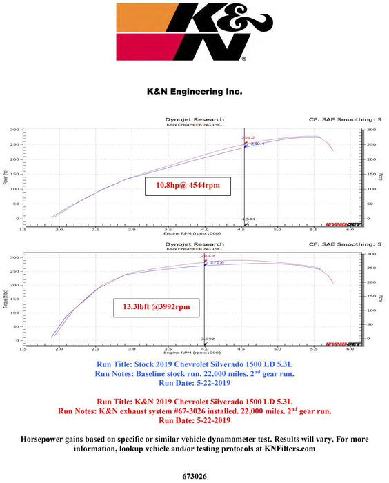 K&N Exhaust Kits 67-3026