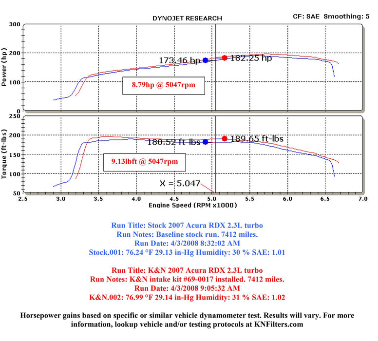 K&N 69 Series Typhoon Cold Air Intake Kits 69-0017TS