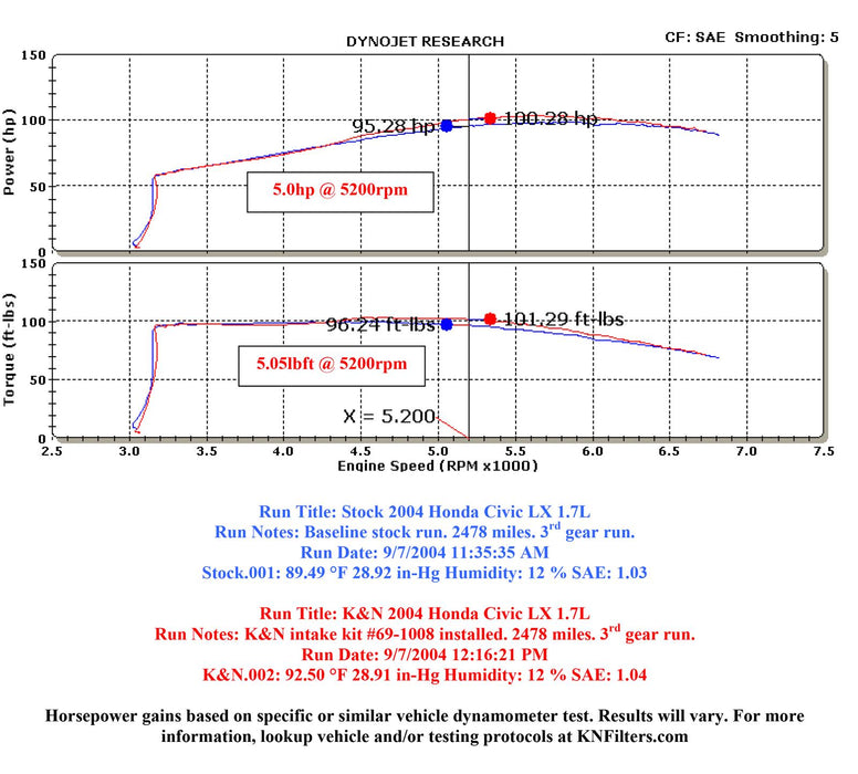 K&N 69 Series Typhoon Cold Air Intake Kits 69-1008TS