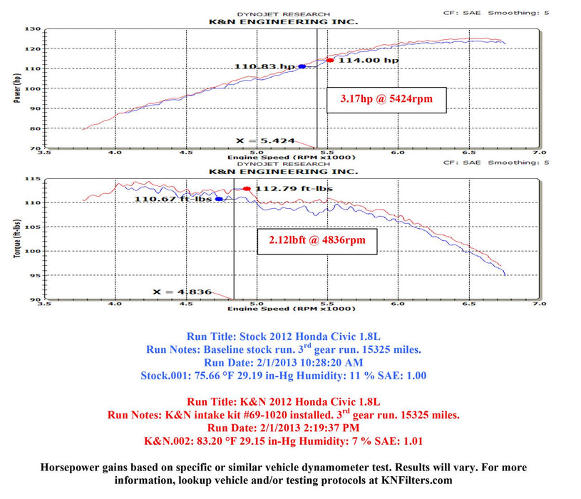 K&N 69 Series Typhoon Cold Air Intake Kits 69-1020TS