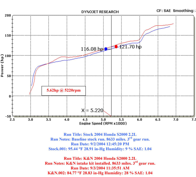 K&N 69 Series Typhoon Cold Air Intake Kits 69-1040TWR