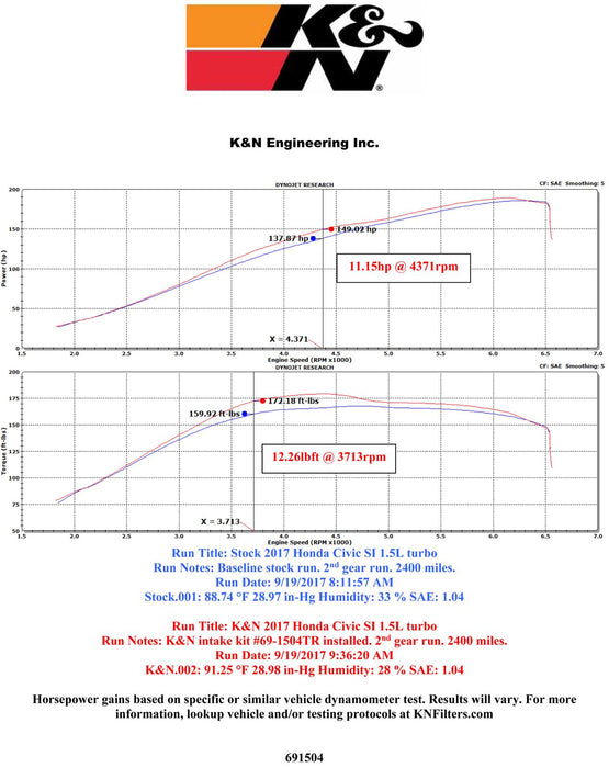 K&N 69 Series Typhoon Cold Air Intake Kits 69-1504TR