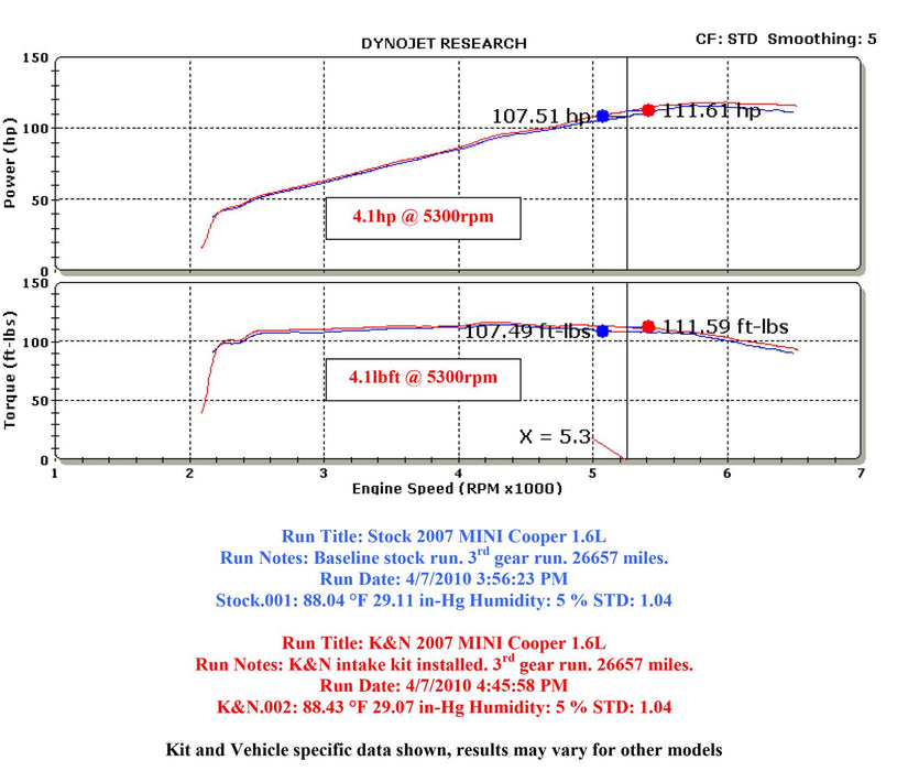 K&N 69 Series Typhoon Cold Air Intake Kits 69-2005TTK