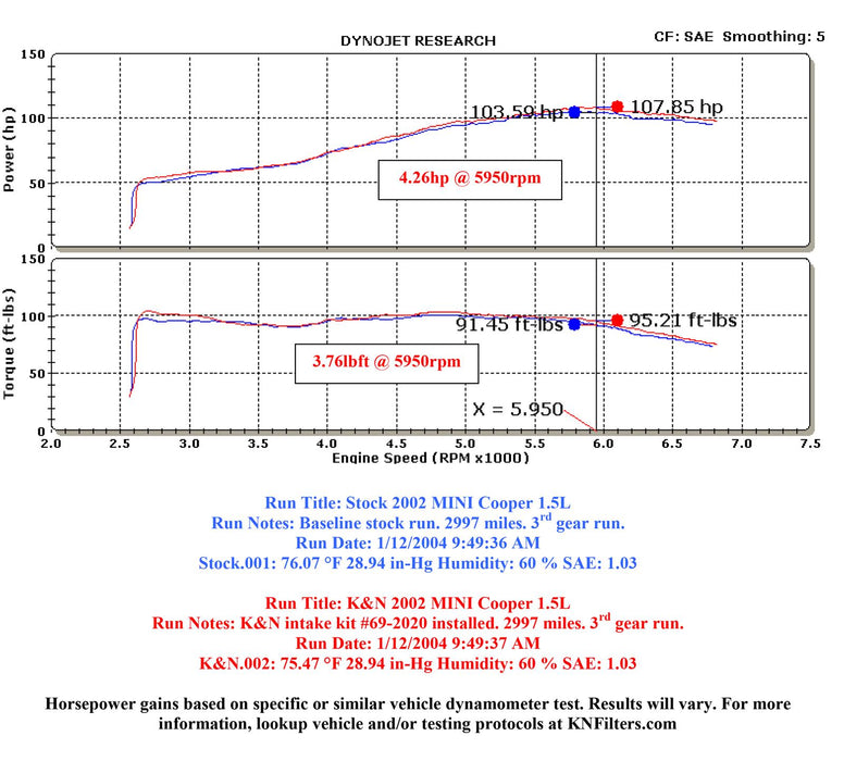 K&N 69 Series Typhoon Cold Air Intake Kits 69-2020TR