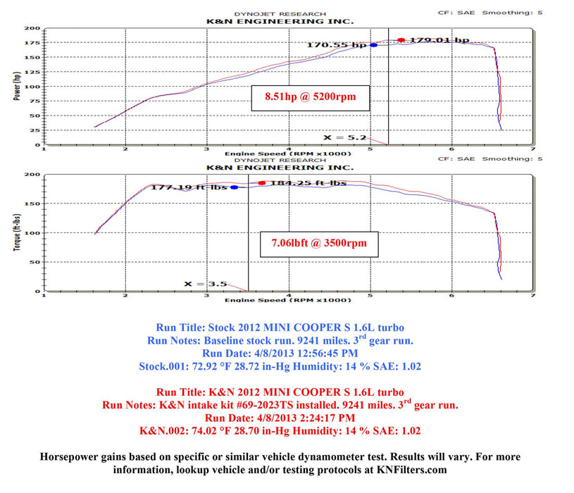 K&N 69 Series Typhoon Cold Air Intake Kits 69-2023TS