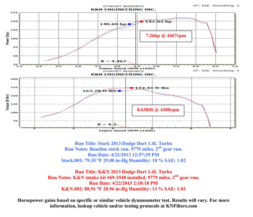 K&N 69 Series Typhoon Cold Air Intake Kits 69-2548TS