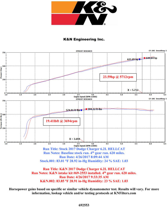 K&N 69 Series Typhoon Cold Air Intake Kits 69-2553TTK