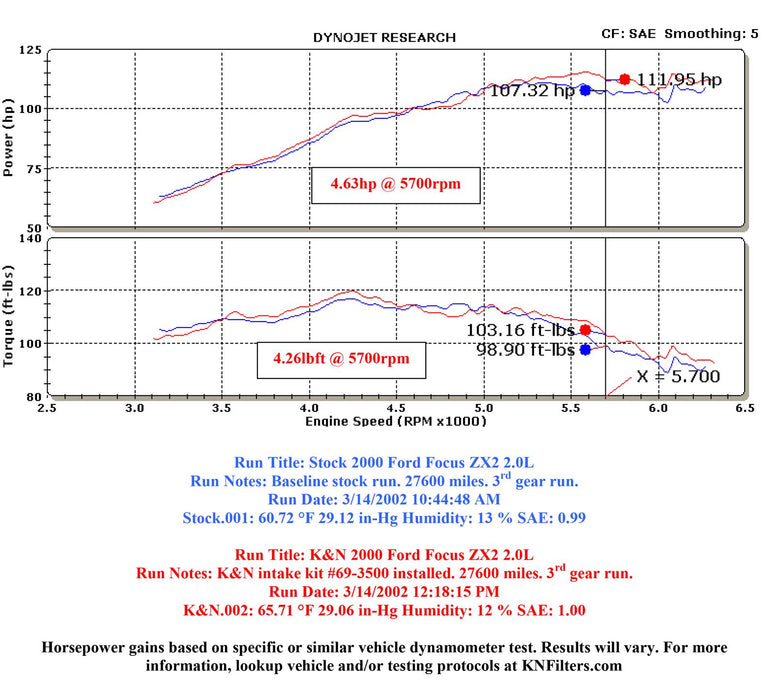 K&N 69 Series Typhoon Cold Air Intake Kits 69-3500TB