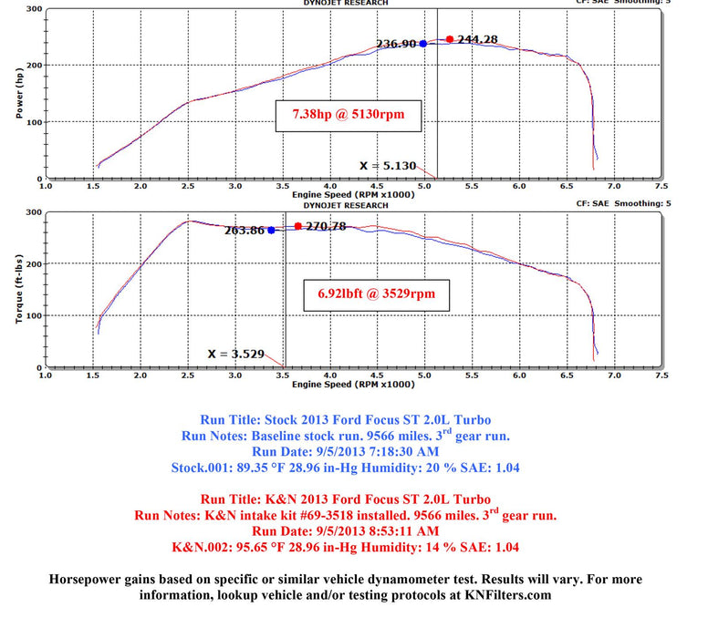 K&N 69 Series Typhoon Cold Air Intake Kits 69-3518TS