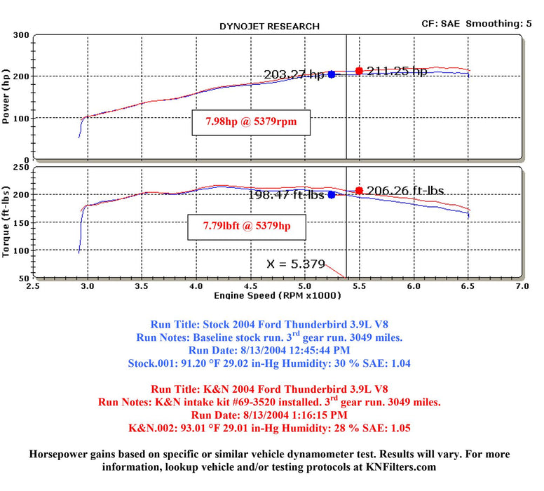 K&N 69 Series Typhoon Cold Air Intake Kits 69-3520TP