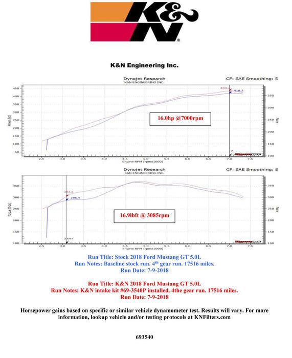 K&N 69 Series Typhoon Cold Air Intake Kits 69-3540TP