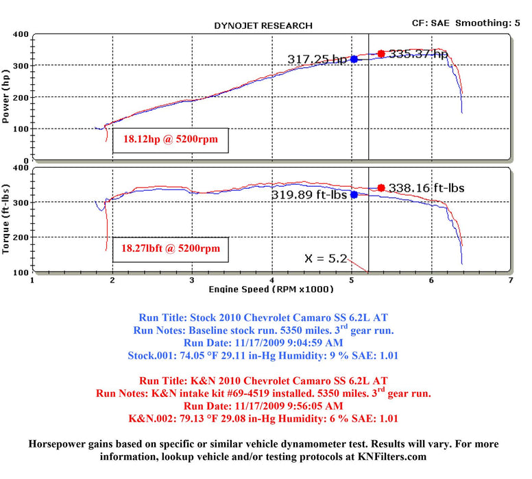 K&N 69 Series Typhoon Cold Air Intake Kits 69-4519TP