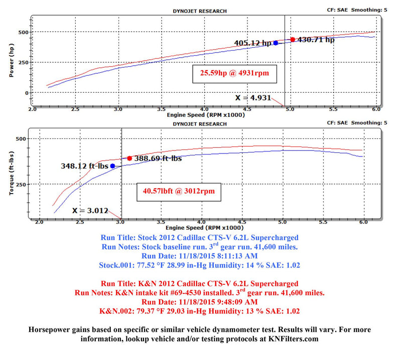 K&N 69 Series Typhoon Cold Air Intake Kits 69-4530TS