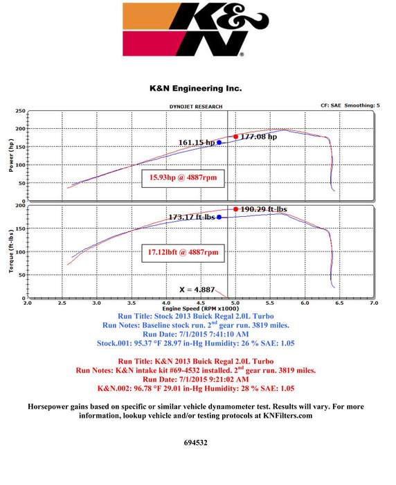 K&N 69 Series Typhoon Cold Air Intake Kits 69-4532TTK